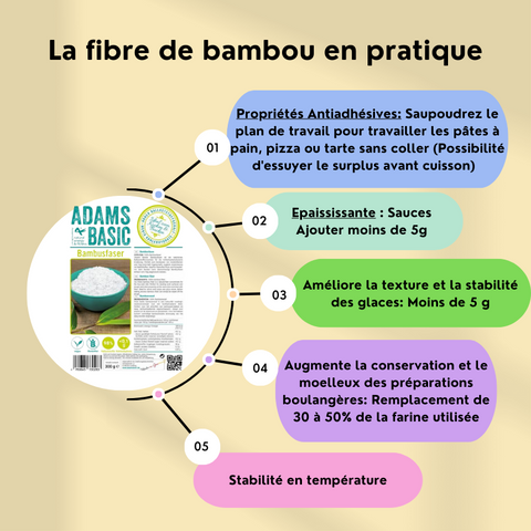 FOCUS FIBRE DE BAMBOU - Délices Low Carb