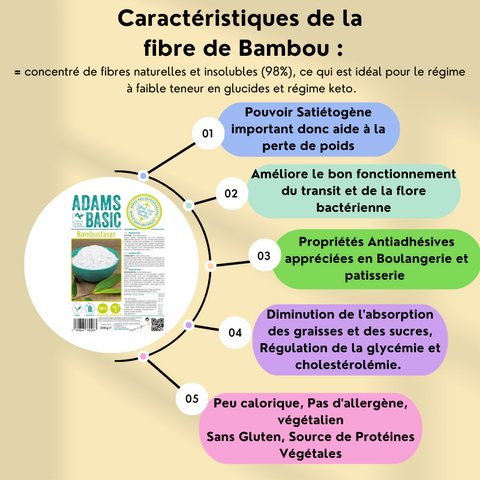 FOCUS FIBRE DE BAMBOU - Délices Low Carb