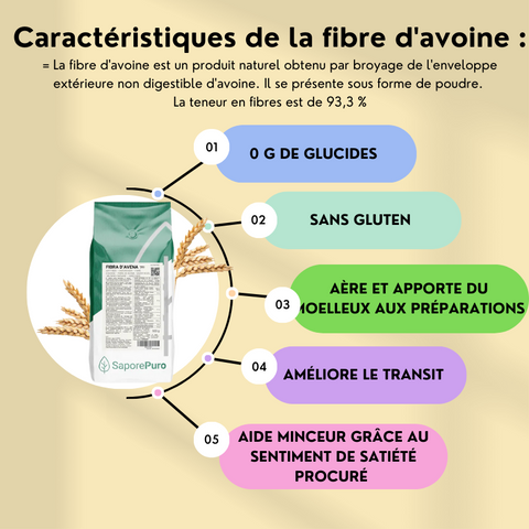 FOCUS FIBRE D'AVOINE - Délices Low Carb