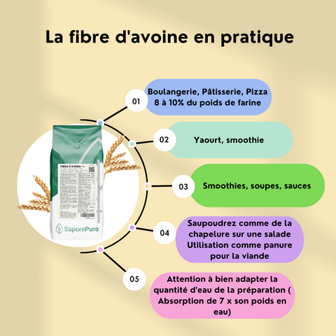 FOCUS FIBRE D'AVOINE - Délices Low Carb
