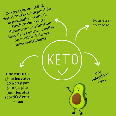 LE "REGIME KETO" EN BREF - Délices Low Carb