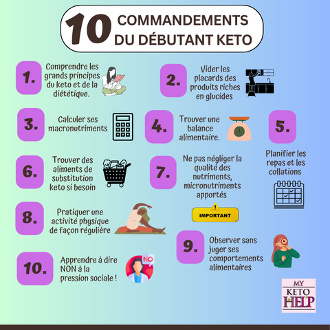 LES 10 COMMANDEMENTS DU KETO DÉBUTANT ! - Délices Low Carb