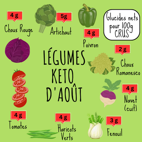 LES FRUITS ET LÉGUMES KETO D'AOÛT - Délices Low Carb