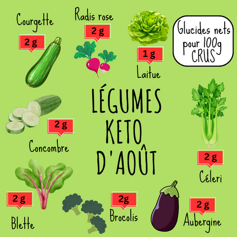 LES FRUITS ET LÉGUMES KETO D'AOÛT - Délices Low Carb