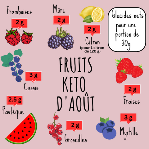 LES FRUITS ET LÉGUMES KETO D'AOÛT - Délices Low Carb