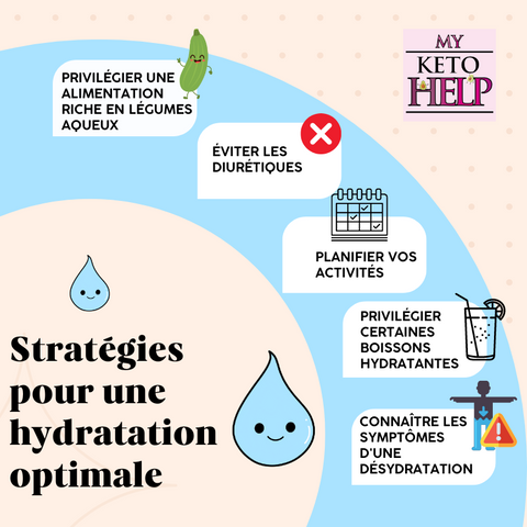 ZOOM : STRATÉGIES POUR UNE HYDRATATION OPTIMALE PENDANT LA CANICULE - Délices Low Carb